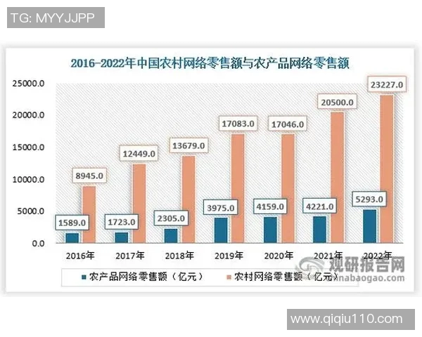 北京控股与山西汾酒的市场竞争与发展前景分析探讨 北京控股与山西汾酒的市场竞争与发展前景分析探讨