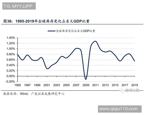 釜山运输与现代物流的全面对比与发展趋势分析